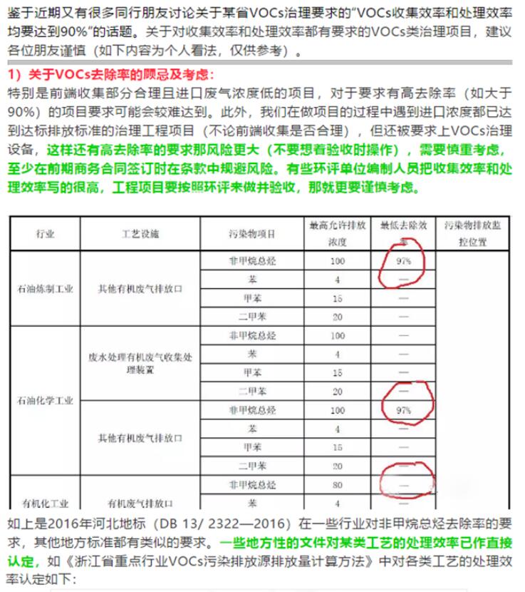 省廳公開曝光一批涉VOCs突出環(huán)境違法問題，來對照自查！