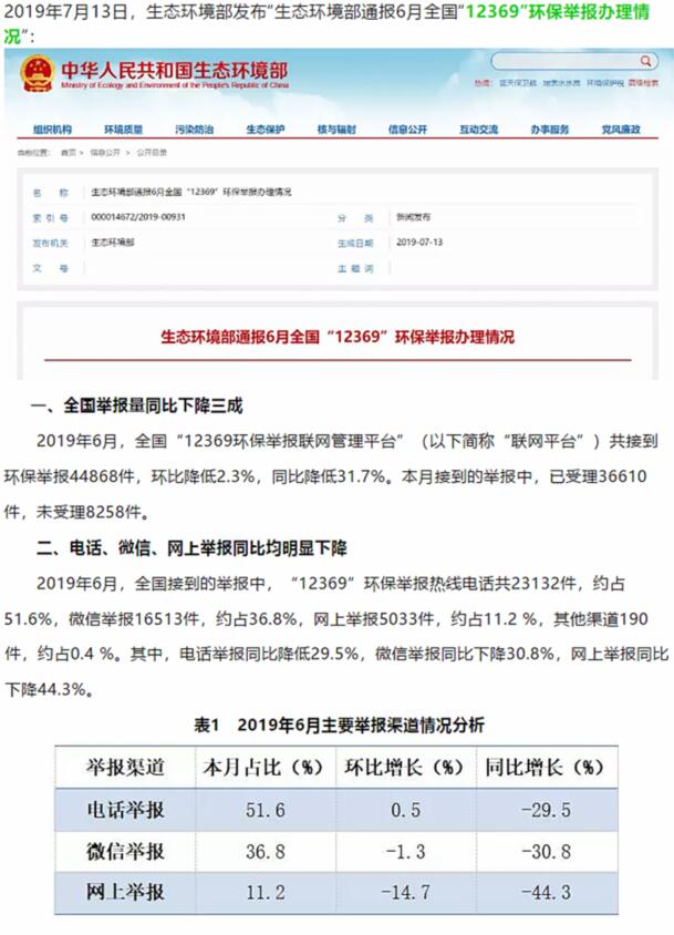 生態(tài)環(huán)境部：大氣污染舉報占比近半，其中反映惡臭異味和煙粉塵的舉報較多