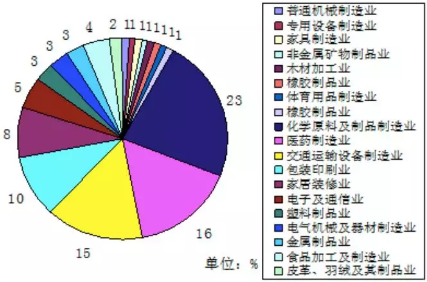 VOC、VOCs、TVOC都是啥？這篇文幫你理清！